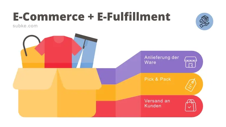 E-Fulfillment E-Commerce