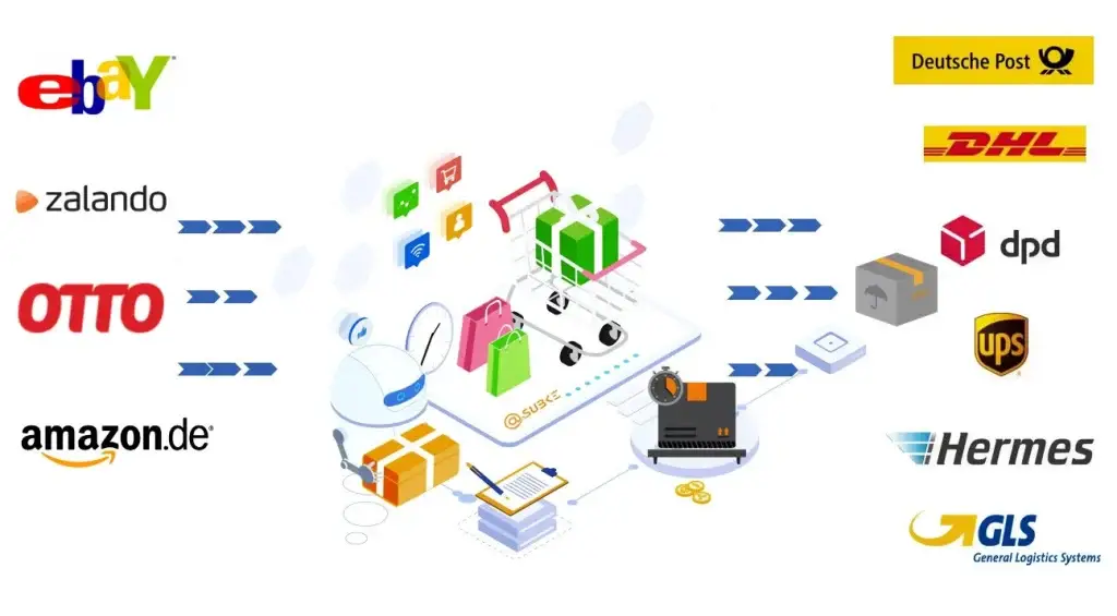 What does omnichannel marketing mean? • Subke GmbH What is a fulfillment center pre marketplace
