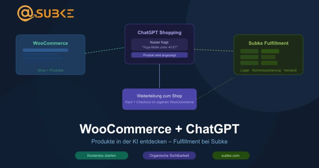 Produkte WooCommerce ChatGPT